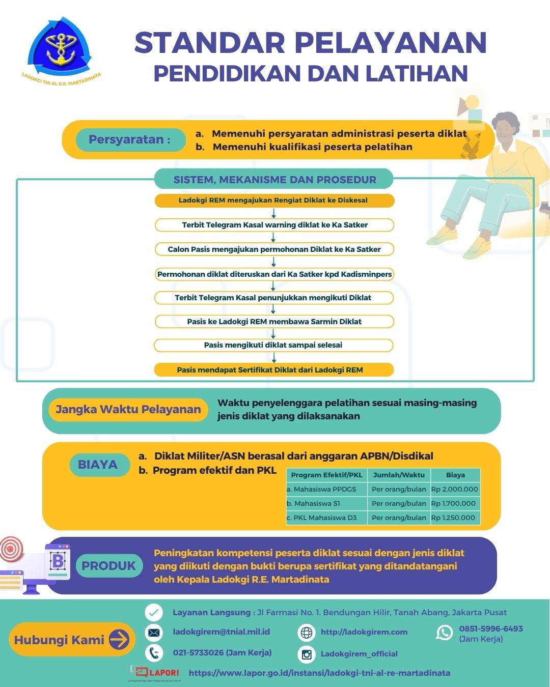 Standar Pelayanan Pendidikan dan Latihan