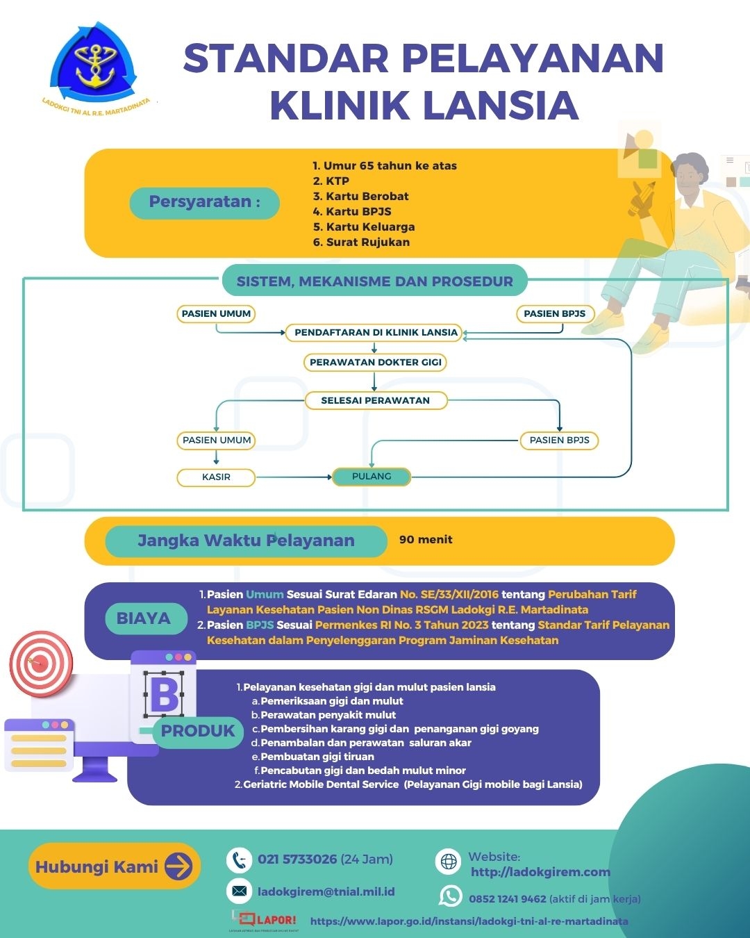 Standar Pelayanan Klinik Lansia