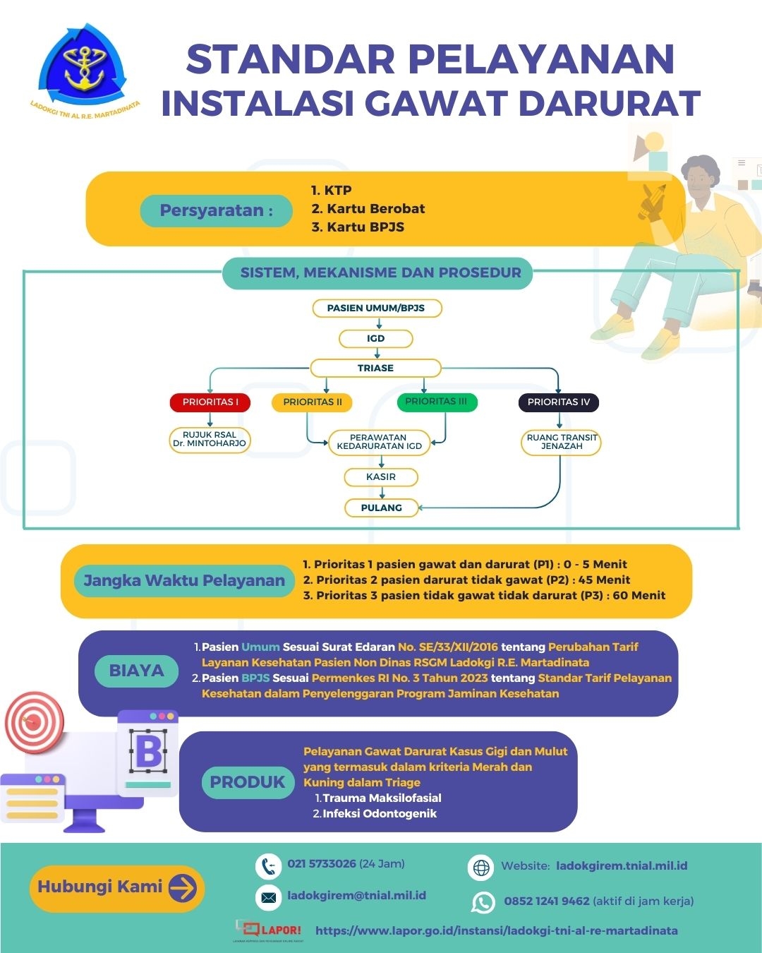 Standar Pelayanan IGD