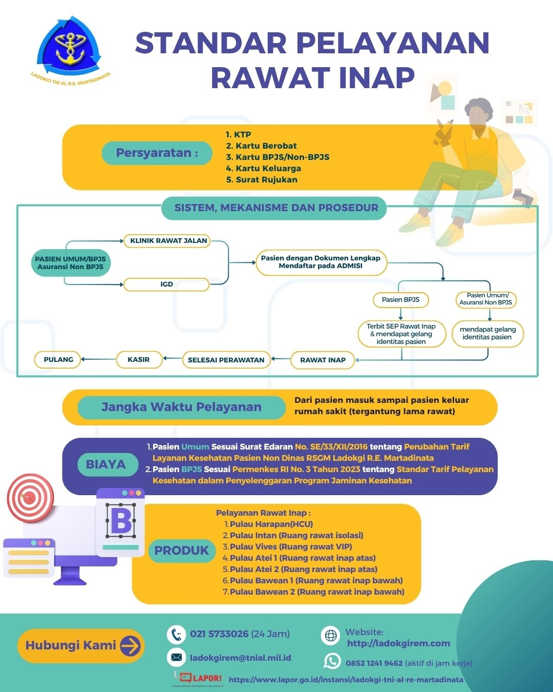 Standar Pelayanan Rawat Inap