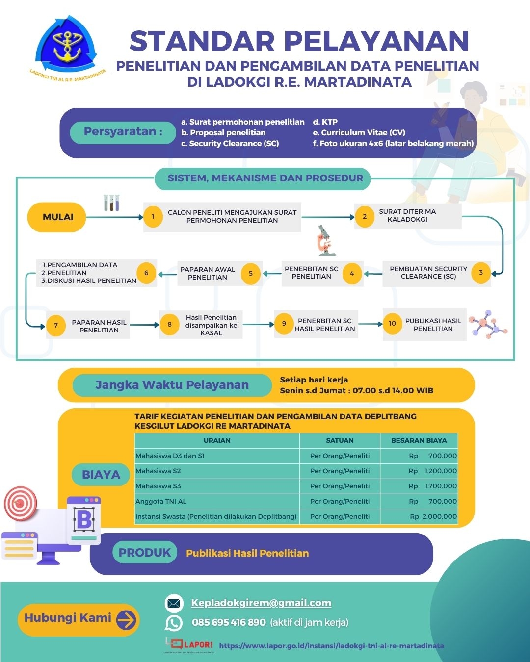 Standar Pelayanan Penelitian dan Pengambilan Data