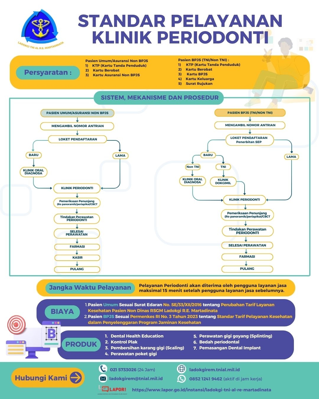 Standar Pelayanan Periodonti