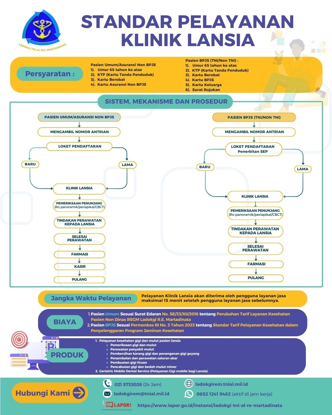 Standar Pelayanan Klinik Lansia