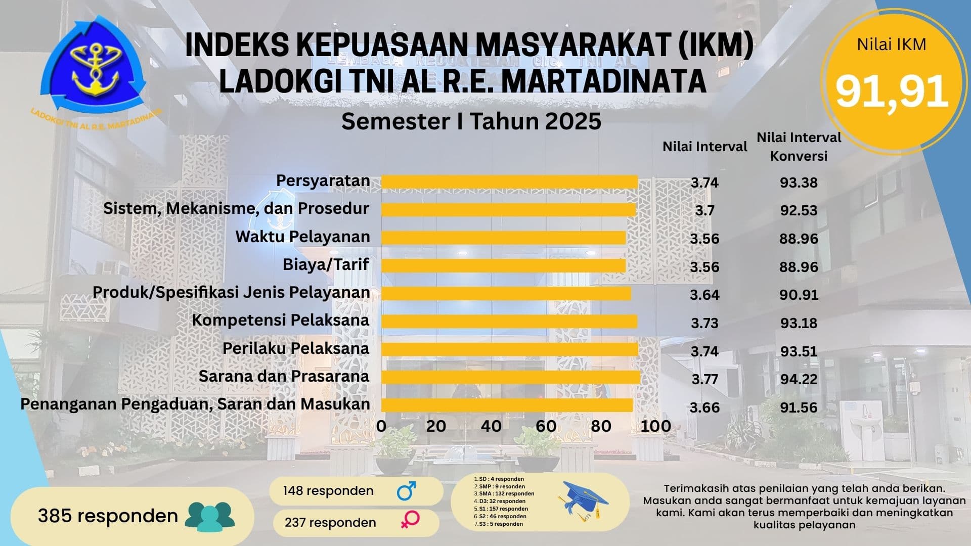 Indeks Kepuasan Masyarakat Semester I 2025
